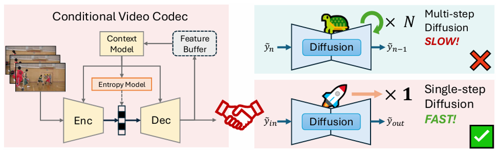 Overview figure 1