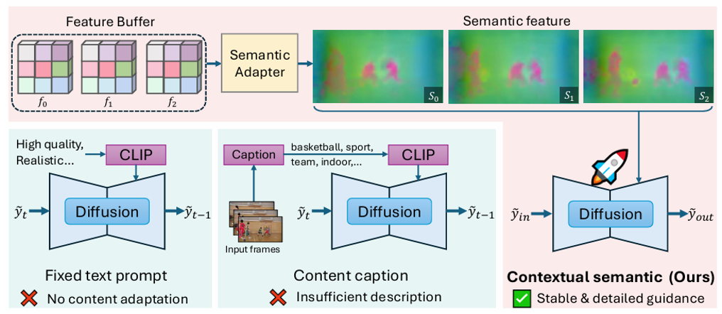 Overview figure 2