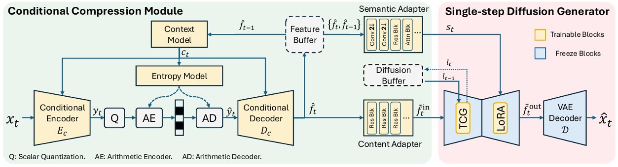 Overview figure 3