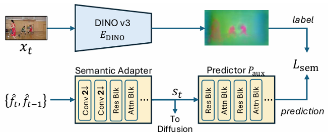 Semantic Distillation in S2VC