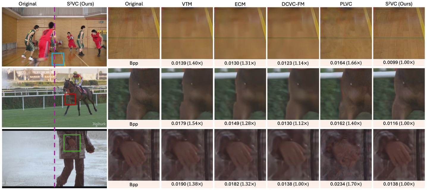 Visual comparisons across diverse motion scenarios